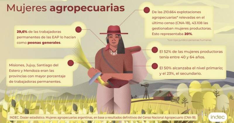 El Censo Nacional Agropecuario identificó un total de 249.663 explotaciones agropecuarias