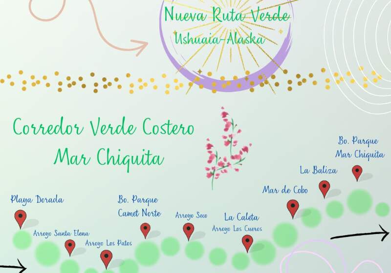 Se trata del diseño de un corredor de árboles y plantas nativas desde Tierra del Fuego hasta Alaska.