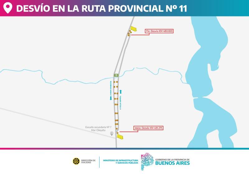 El desvío se aplicó en el kilómetro 481, frente a la Escuela Secundaria N.º 7, en el marco de la ampliación del corredor atlántico.